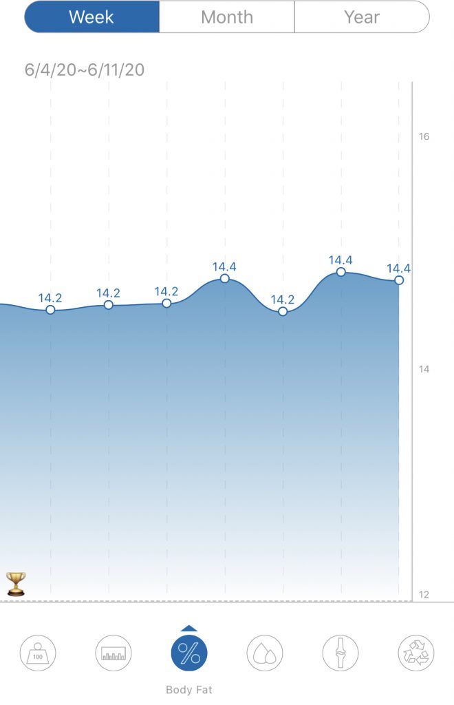 Weight Changes WITHOUT The Dikshit Diet Week 1 